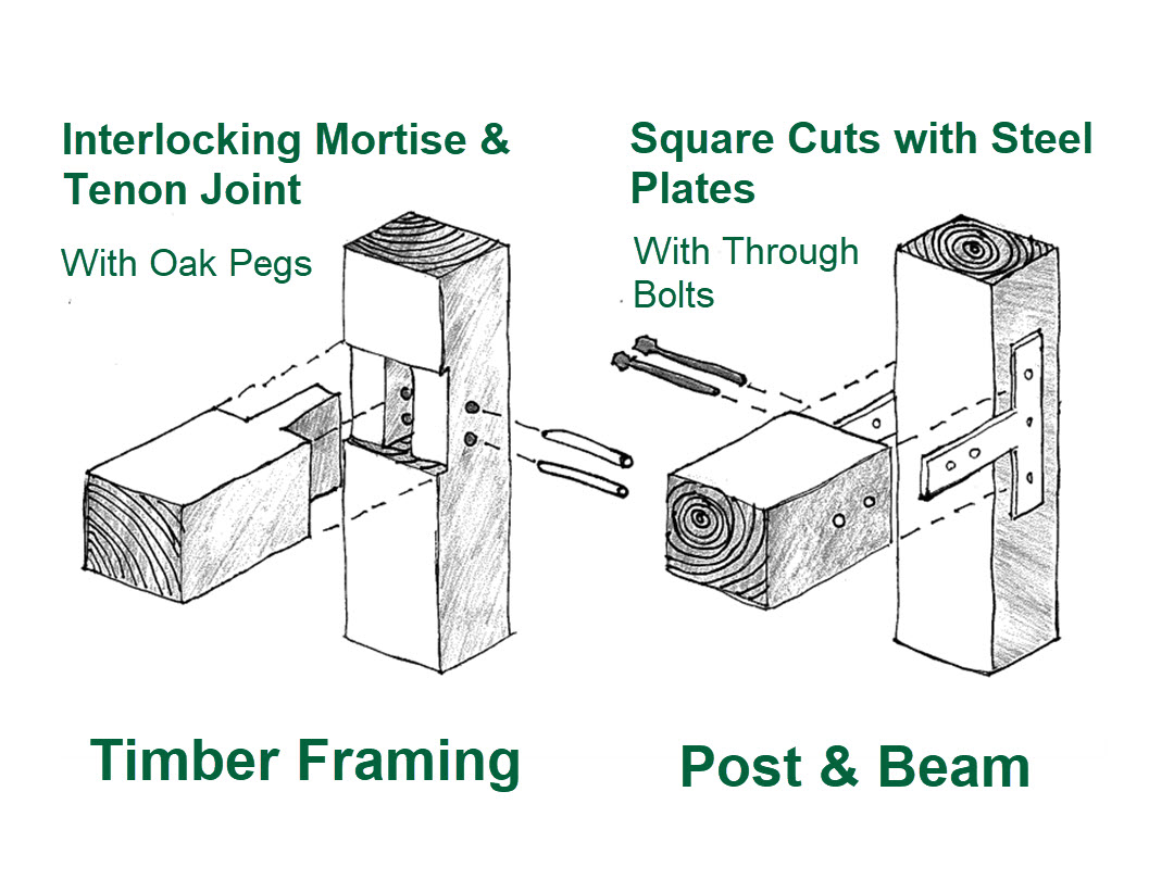 Timber Frame VS. Post and Beam